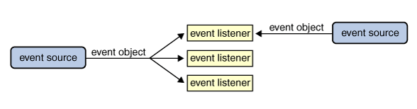 event listeners javascript